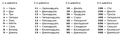 Число прописью на украинском языке онлайн (словами).